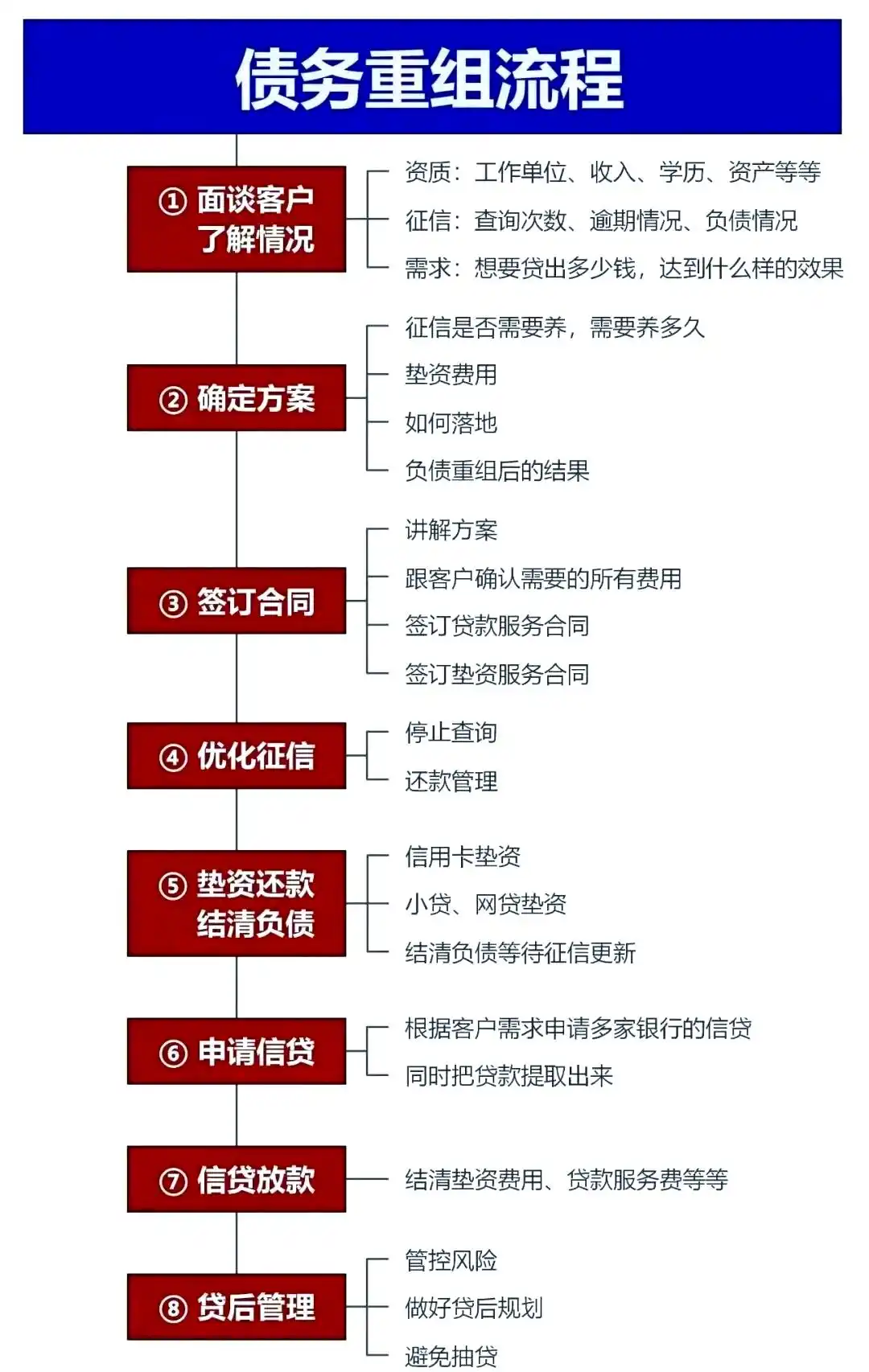 在海州，中小企业也可以债务重组吗？